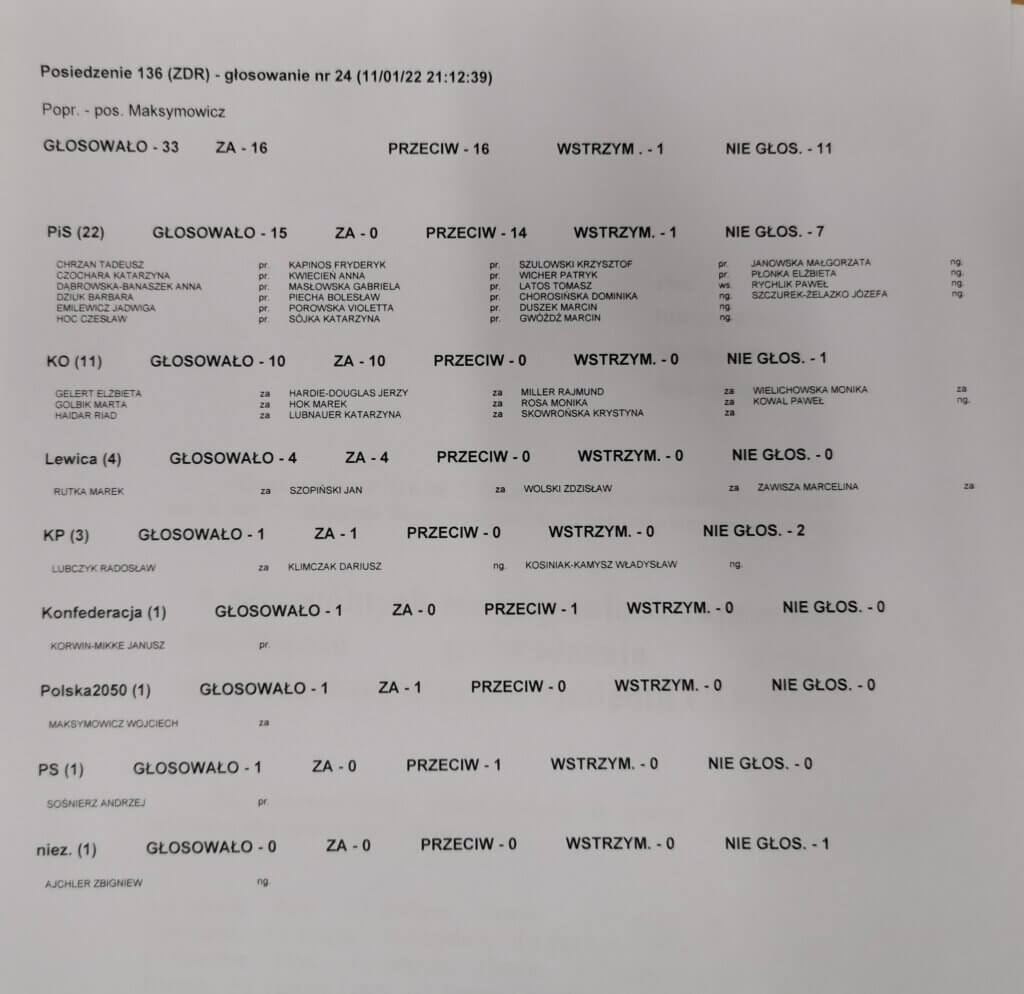 Lista posłów którzy odrzucili poprawkę dot. szczepienia posłów Lista posłów którzy odrzucili poprawkę dot. szczepienia posłów